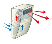 Condensation et moisissures : VMI